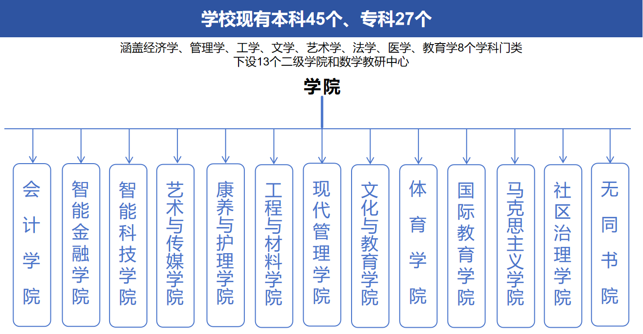 来到这片逐梦成长的沃土