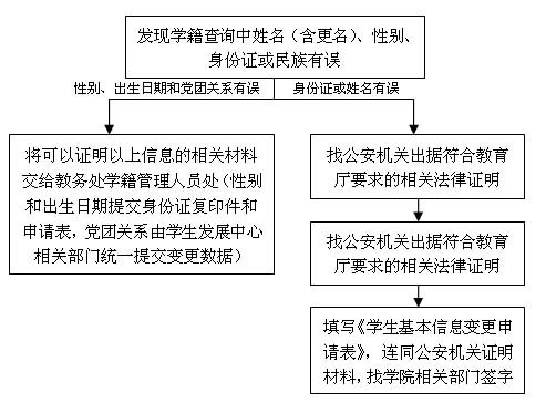 版权所有