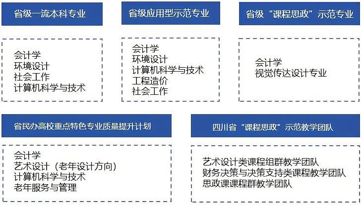 也许你还在寻觅心之所向的校园
