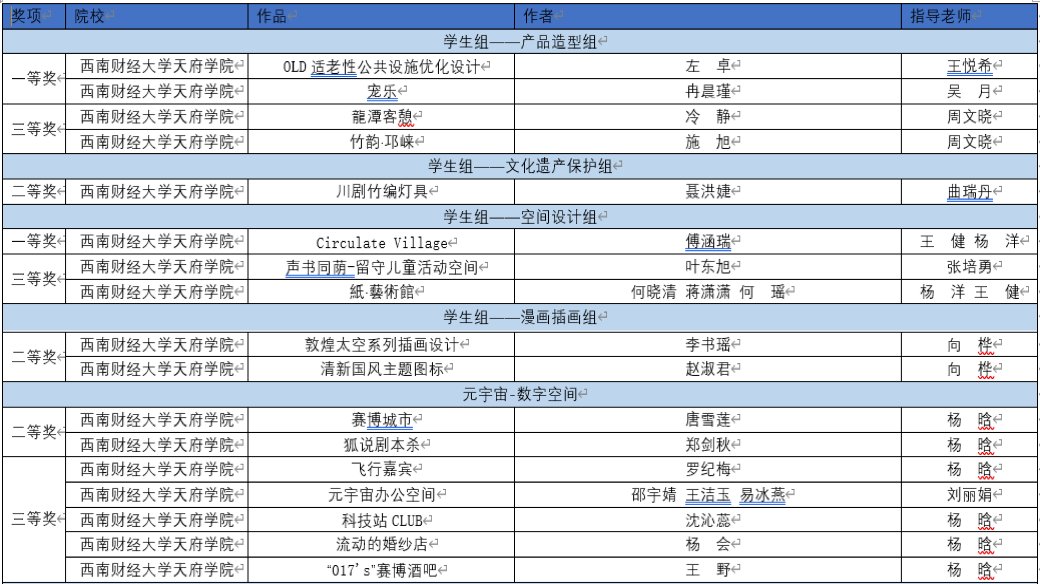 艺术设计伟德体育官网最新活动党政领导
