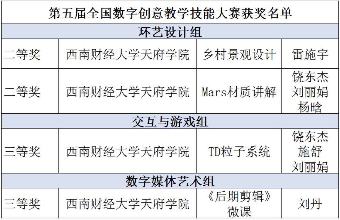 伟德体育官网最新活动副校长张之明