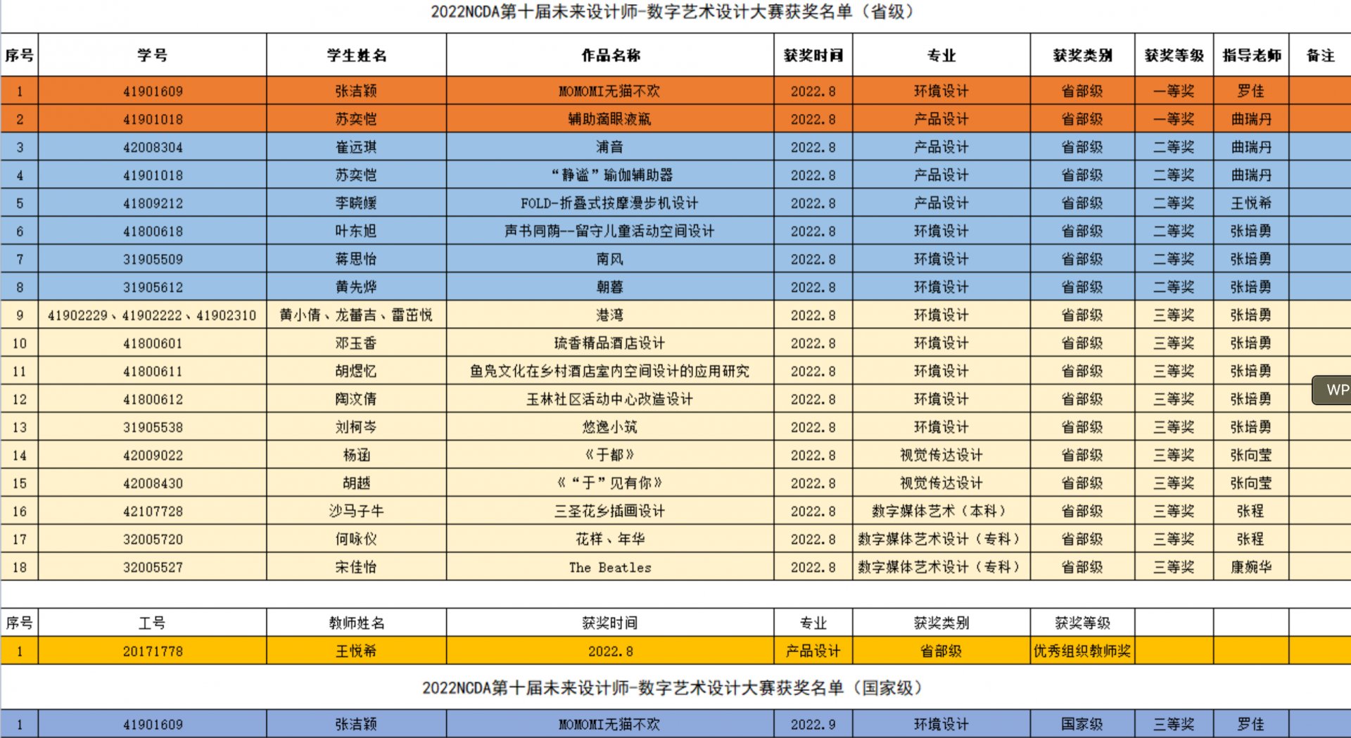 艺术设计伟德体育官网最新活动在成都东
