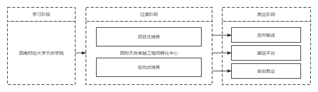 为增加天府伟德体育官网使用方法计算机