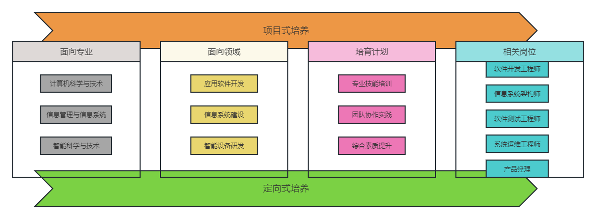 1、平台简介