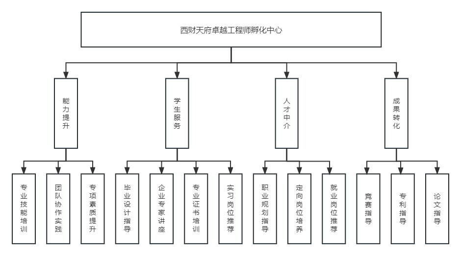 提升实践应用能力和综合素质